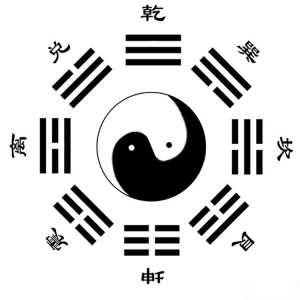 奇門遁甲八卦圖